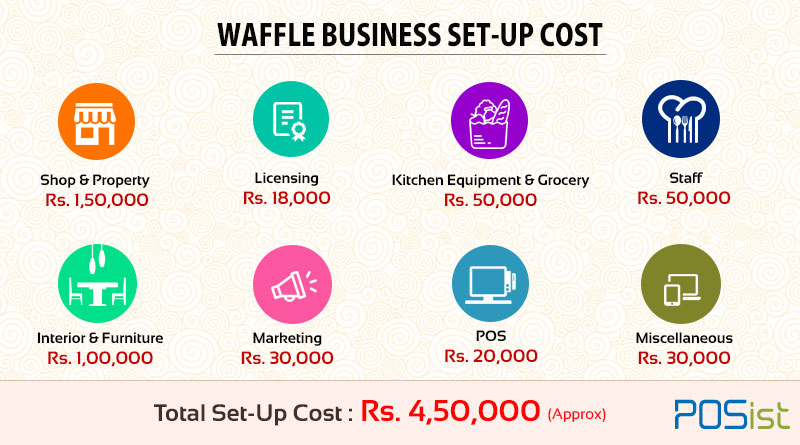 investment needed to start a waffle restaurant