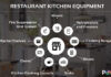 Buying The Right Restaurant Kitchen Equipment-Important Factors To Consider in 2023 Essential Restaurant Kitchen Equipment That You Need To Run Your Restaurant Smoothly