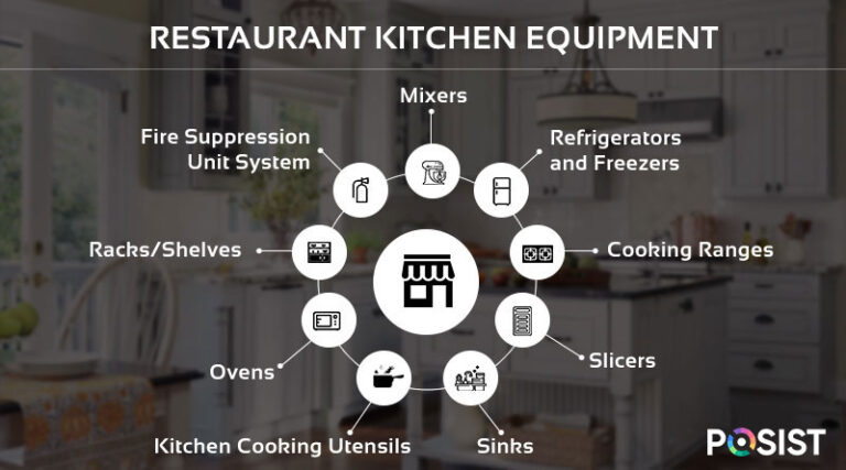 Buying The Right Restaurant Kitchen Equipment-Important Factors To Consider in 2023