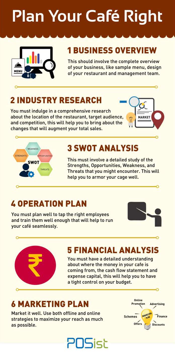 11 Makalah Bisnis Plan Cafe My Tugas marketing-plan-for-cafe-coffee-day-coffee-coffeehouse