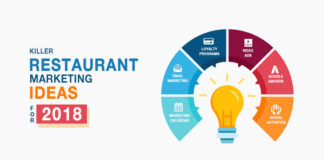 Restaurant Marketing Plan For 2018 That Will Help You In Retaining Customers Restaurant Marketing Plan For 2018 That You Can Implement Right Away!