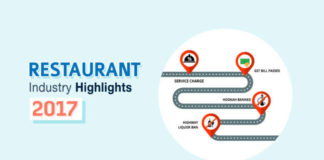 How Government Policies Impacted the Restaurant Industry in India in 2017 2017 Year Review: How 2017 Treated the Restaurant Industry