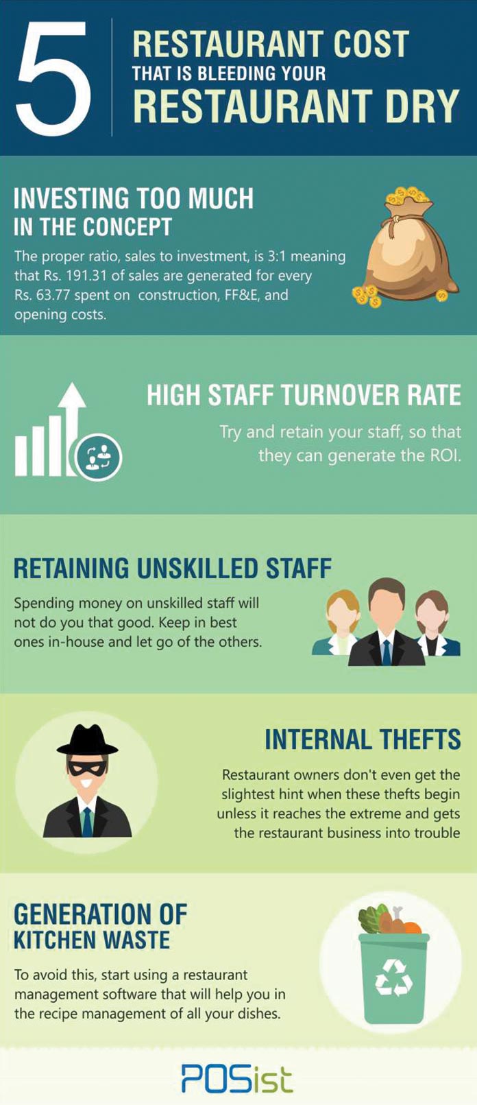 5 Restaurant Costs That Are Having A Negative Impact On Your Restaurant’s Profit