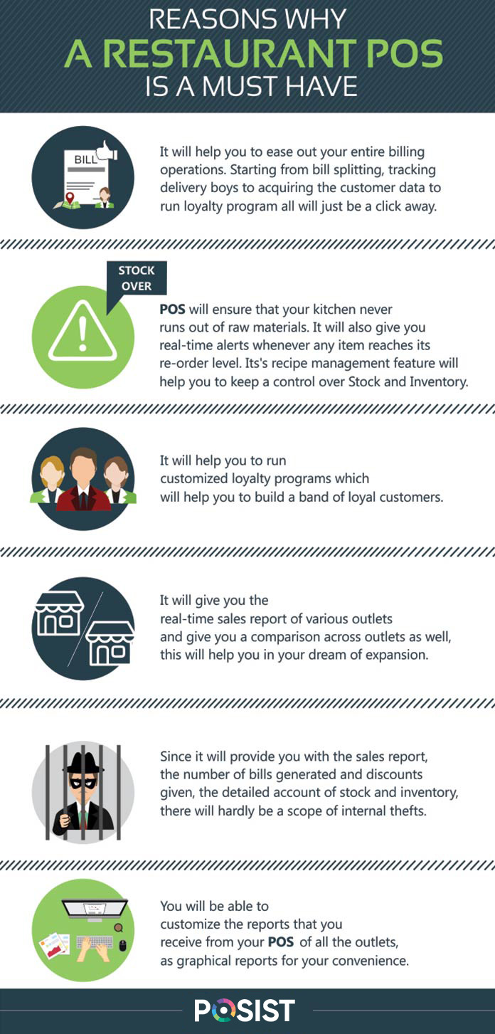 Onetap, Hospitality Pos Systems, Leading Brand, Cafe, Restaurant