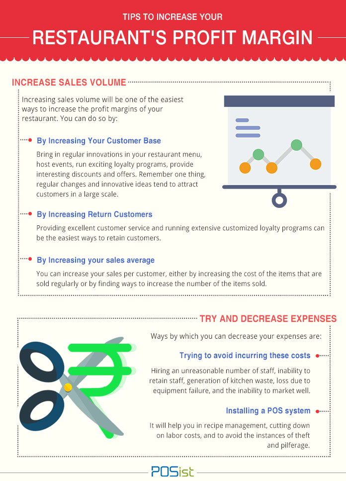 how to increase restaurant profit margin