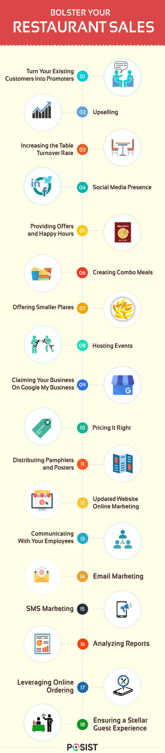 20 Innovative Ideas To Increase Your Restaurant Sales