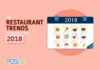 Restaurant Trends That Will Shape The Indian F&B Industry In 2018! Upcoming Restaurant Trends That Will Shape The Industry In 2018!