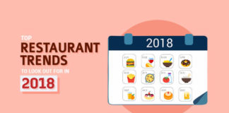 Restaurant Trends That Will Shape The Indian F&B Industry In 2018! Upcoming Restaurant Trends That Will Shape The Industry In 2018!