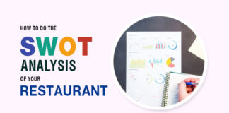 Why You Must Include SWOT Analysis In Your Restaurant Business Plan In 2023 Importance of SWOT Analysis for Restaurant Business Plan