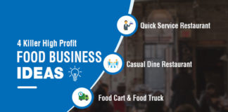 Top High Profit Food Business Ideas For Opening A Restaurant In India In 2023 Top High Profit Food Business Ideas for Your 1st (Or Next) Restaurant Venture