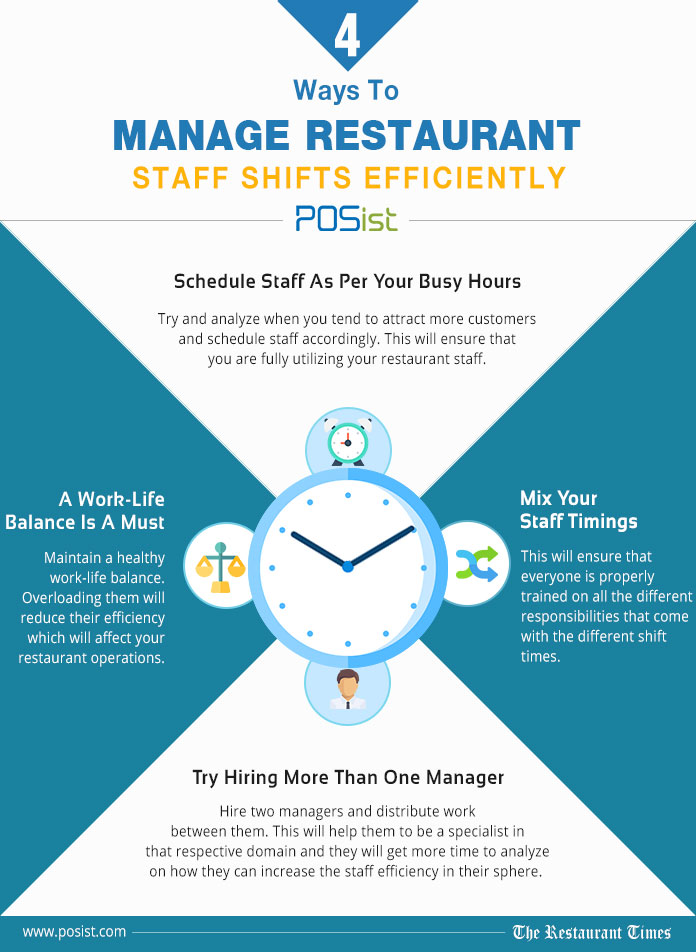 Restaurant Manager's Shift Card
