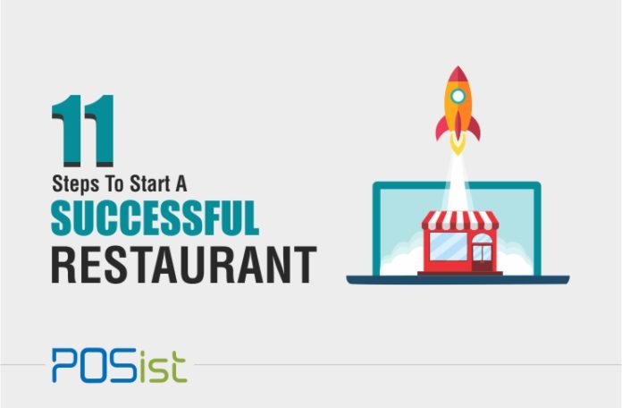 How To Start A Restaurant: The Ultimate Checklist