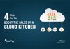 Increasing Cloud Kitchen Sales – 4 Ways To Boost Restaurant Delivery Sales cloud kitchen marketing