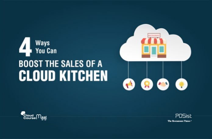 cloud kitchen marketing