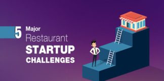 How To Overcome Restaurant Startup Challenges While Opening A New Restaurant 5 major restaurant startup challenges that you must be aware of in order to avoid them.