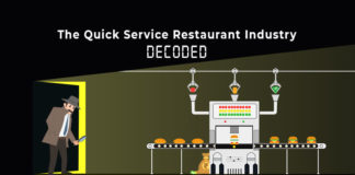 A Detailed Guide On Quick Service Restaurant (QSR) Business in India The Inside Out of the Quick Service Restaurant (QSR) Industry in India