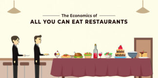 How to Offer Unlimited Food at All You Can Eat Restaurant Format Yet Still Rake in Profits How to Offer Unlimited Food at All You Can Eat Restaurant Format Yet Still Rake in Profits