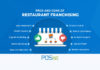 The Pros and Cons of Restaurant Franchising: What You Need to Know The Pros and Cons of Restaurant Franchising: What You Need to Know