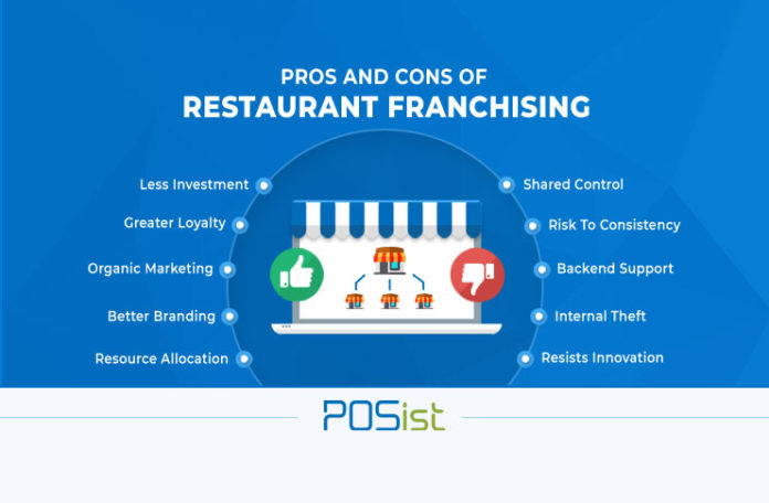 The Pros and Cons of Restaurant Franchising: What You Need to Know
