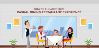Make Your Casual Dining Restaurant a Success With These Tips! Make Your Casual Dining Restaurant a Success with these Tips!