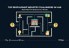 Top Challenges Faced By The Restaurant Industry In UAE And How To Overcome Them Top Challenges Faced By The Restaurant Industry In UAE And How To Overcome Them