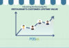 How To Calculate Your Restaurant Customer Lifetime Value How To Calculate Your Restaurant Customer Lifetime Value