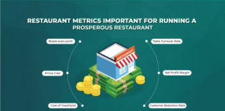 13 Restaurant Metrics You Must Calculate And Track To Run A Profitable Restaurant Business Top Restaurant Metrics To Calculate And Track For A Profitable Restaurant Business