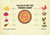 How To Calculate Food Cost The Right Way For Running A Profitable Restaurant In UAE How To Calculate Food Cost The Right Way For Running A Profitable Restaurant In UAE