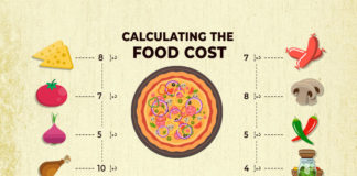 How To Calculate Food Cost The Right Way For Running A Profitable Restaurant In UAE How To Calculate Food Cost The Right Way For Running A Profitable Restaurant In UAE