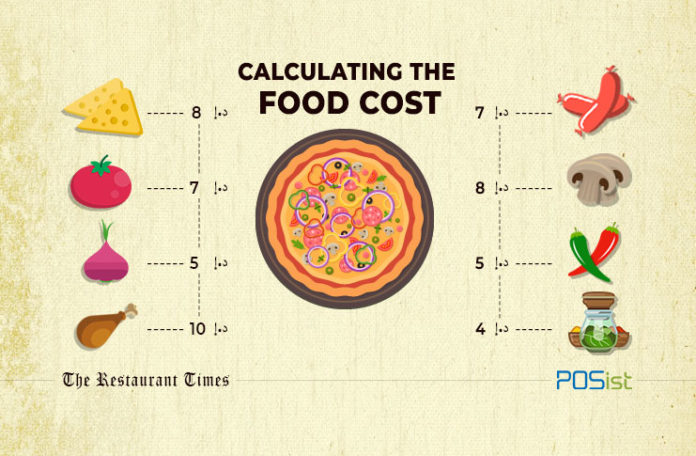 How To Calculate Food Cost The Right Way For Running A Profitable Restaurant In UAE