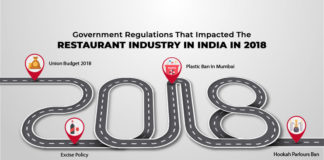 Year In Review - Government Regulations That Impacted the Indian Restaurant Industry In 2018