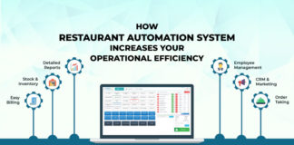 How Restaurant Automation System Increases Operational Efficiency How Restaurant Automation System Increases Operational Efficiency