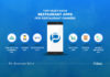 Top Restaurant Apps That Will Help You Run Your Business Better In Singapore