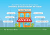 Opening A Restaurant In Dubai? Here’s What You Need To Know Opening A Restaurant In Dubai? Here’s What You Need To Know