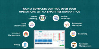 How A Smart Restaurant POS Provides Complete Restaurant Management How A Smart Restaurant POS Provides Complete Restaurant Management