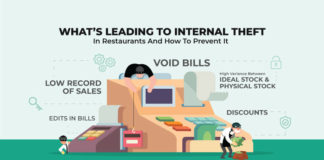 Employee Theft In Restaurants – Telltale Signs Your Restaurant Is Plagued By Internal Theft And Pilferage internal theft in restaurants