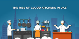 What Is Leading To The Rise Of Cloud Kitchens In The UAE in 2021 The Rise Of Cloud Kitchens In UAE