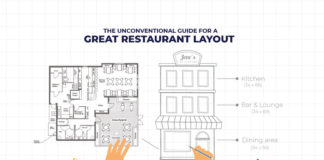 How A Great Restaurant Layout Facilitates Operations And Enhances Guest Experience How A Great Restaurant Layout Facilitates Operations And Enhances Guest Experience