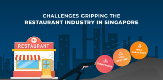 Top Challenges Faced By The Singapore Restaurant Industry And How To Overcome Them Top Challenges Faced By The Singapore Restaurant Industry And How To Overcome Them