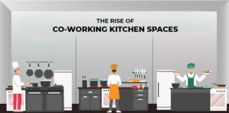 How Shared Kitchen Spaces Are Redefining The Cloud Kitchen Business