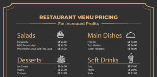 A Guide To Strategically Pricing Your Restaurant Menu For Increased Profits Pricing Your Restaurant Menu For Increased Profits