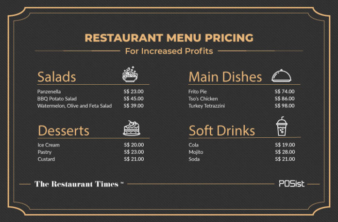 Pricing Your Restaurant Menu For Increased Profits