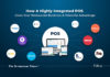 How Do POS Integrations Give Your Restaurant Business A Powerful Advantage how-a-highly-integrated-pos-gives-your-restaurant-business-a-powerful-advantage