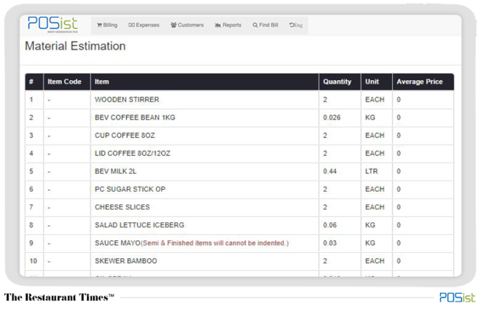 How To Streamline Restaurant Supply Chain Operations With Technology In ...