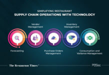 How To Streamline Restaurant Supply Chain Operations With Technology In 2023 Supply Chain Operations With Technology