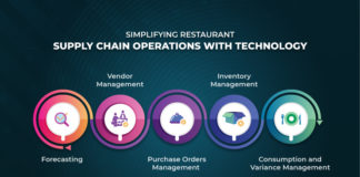 How To Streamline Restaurant Supply Chain Operations With Technology In 2023 Supply Chain Operations With Technology