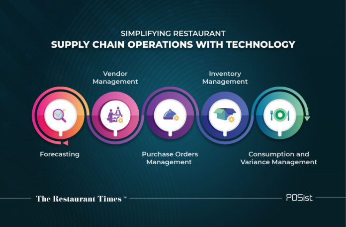 Supply Chain Operations With Technology