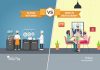 Choosing The Best Restaurant Format: Cloud Kitchen vs Dine-In Restaurant Cloud kitchen vs dine-in restaurant