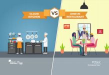 Choosing The Best Restaurant Format: Cloud Kitchen vs Dine-In Restaurant Cloud kitchen vs dine-in restaurant