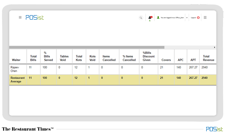 Discount reporting system at a restaurant 